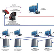 鑫金山獨(dú)創(chuàng)水泥企業(yè)“一機(jī)兩用、兩線并用”工藝